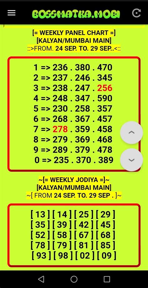 today kalyan number|Kalyan Matka Result Today Game Chart .